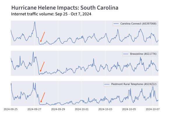 Hurricane Helene impacts on South Carolina