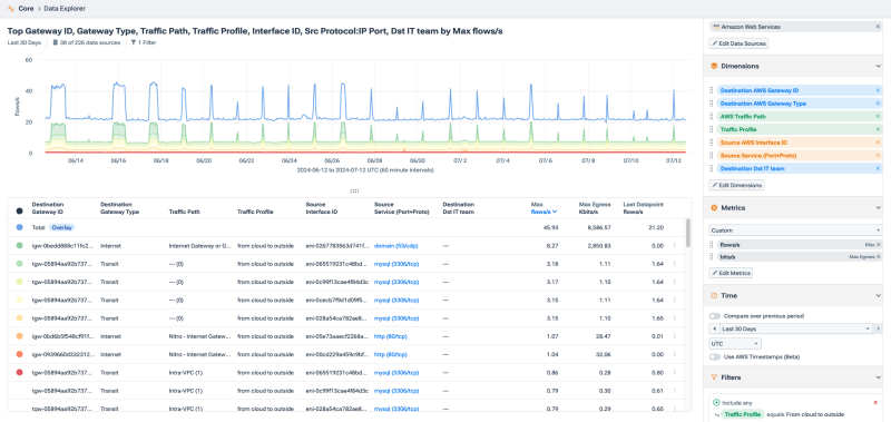 Cloud cost billing cycle