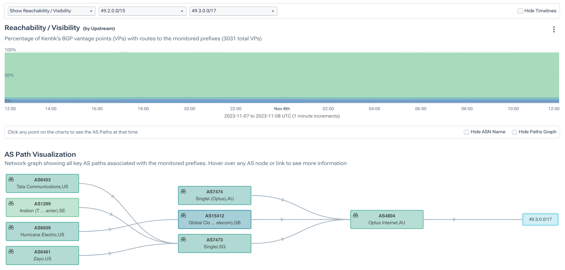 View of reachable BGP routes