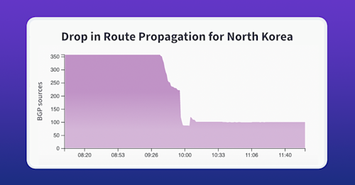 presentation-north-korea-roa