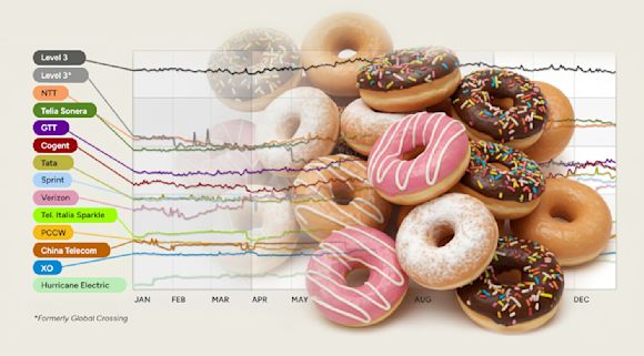 AS rankings as a baker's dozen