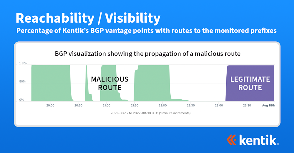What are BGP Route Leaks and How to Protect Your Networks Against Them ...