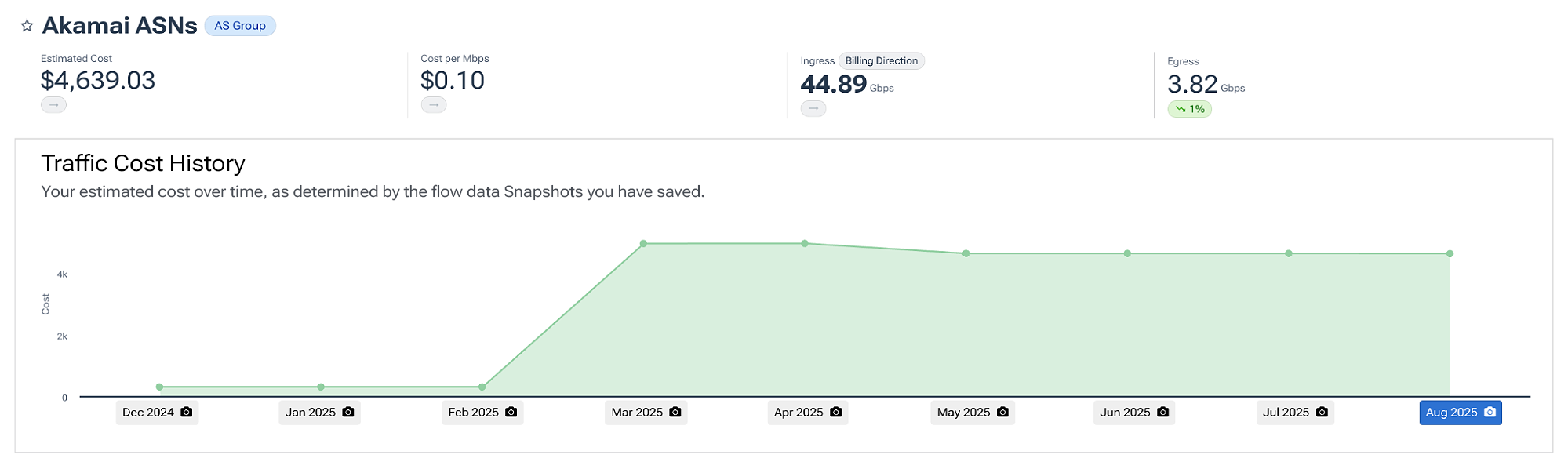 Save traffic costs snapshot to monitor trends