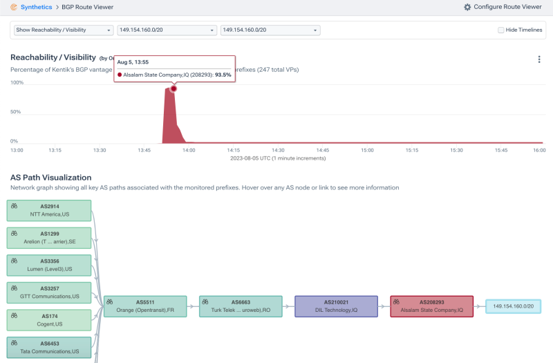 BGP Route Viewer showing origination