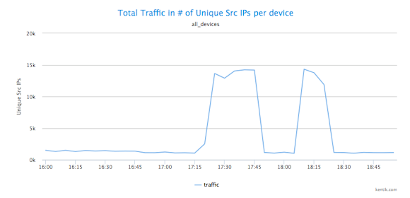 Unique-src-ips-832.png