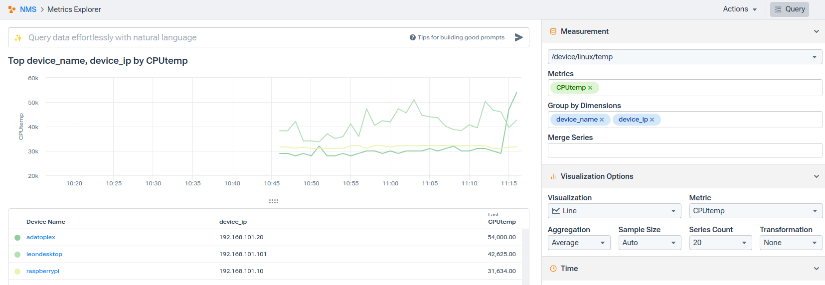 Metrics Explorer showing temperature