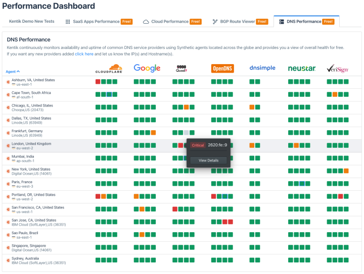 DNS Performance Dashboard