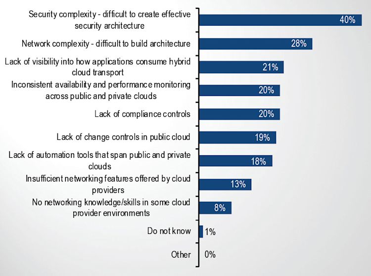 Network engineering and operations in the multi cloud era kentik