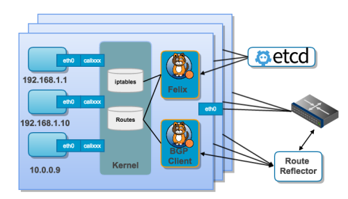 Kubernetes diagram