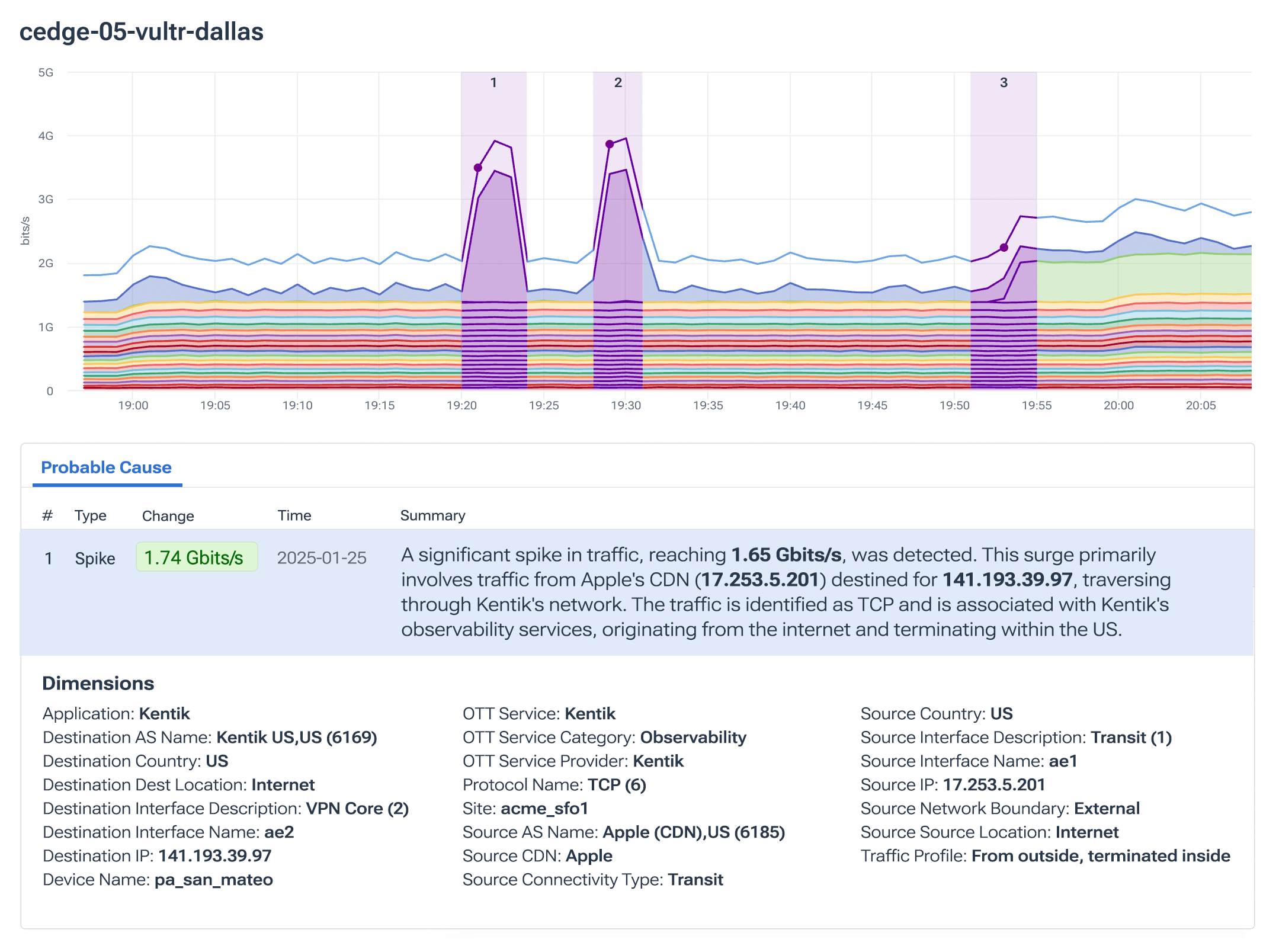 Stay two steps ahead 