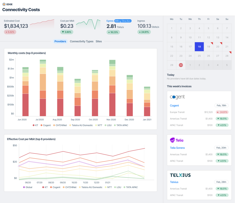 Efficiently track connectivity costs, network capacity