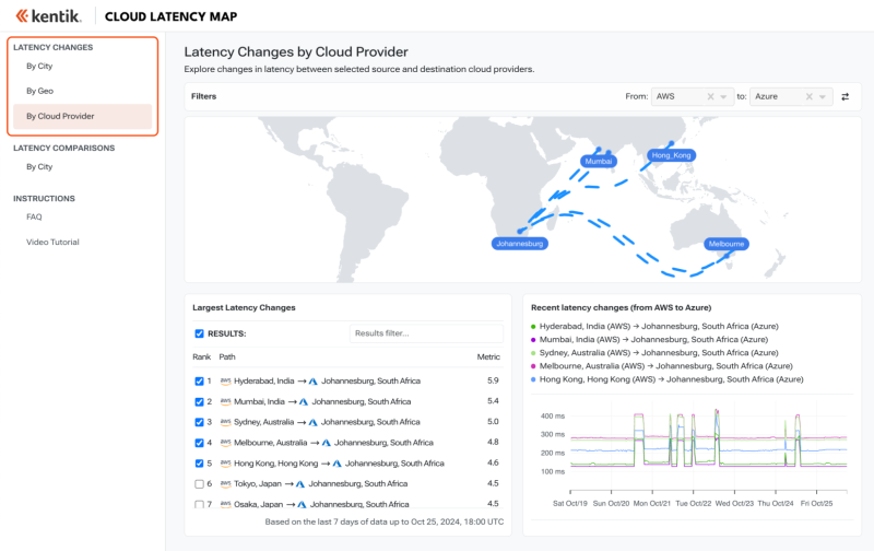 Cloud Latency Map: Latency Changes