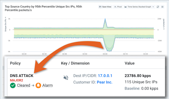 DNS Security