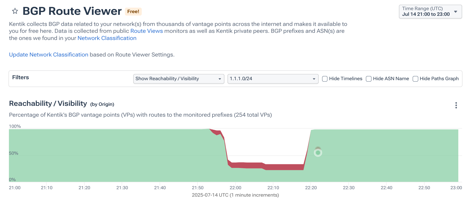 BGP Route Viewer with RPKI invalid in red