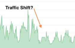 Black Friday vs. Cyber Monday: Traffic Insights from Kentik