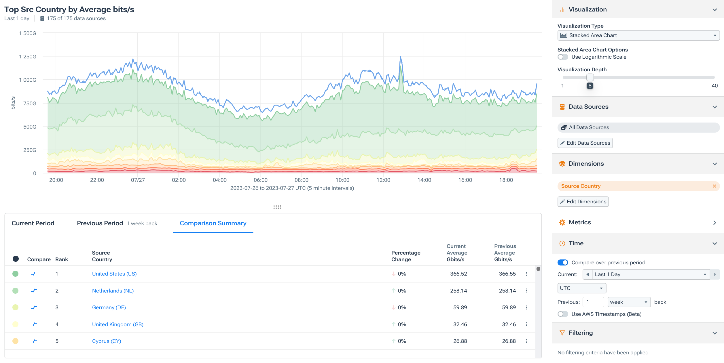 Real-time security alerts