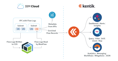 Kentik and IBM Cloud Partner to Provide Network Observability to IBM Cloud Customers