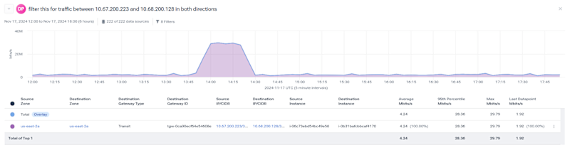 Kentik AI - Focus on specific traffic