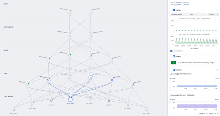 Eliminate AI fabric blind spots
