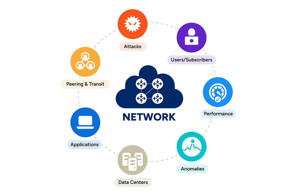 Applications of Network Performance Monitoring
