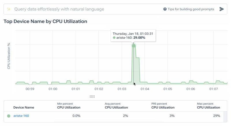 Visualizing streaming telemetry data in Kentik’s Network Monitoring System