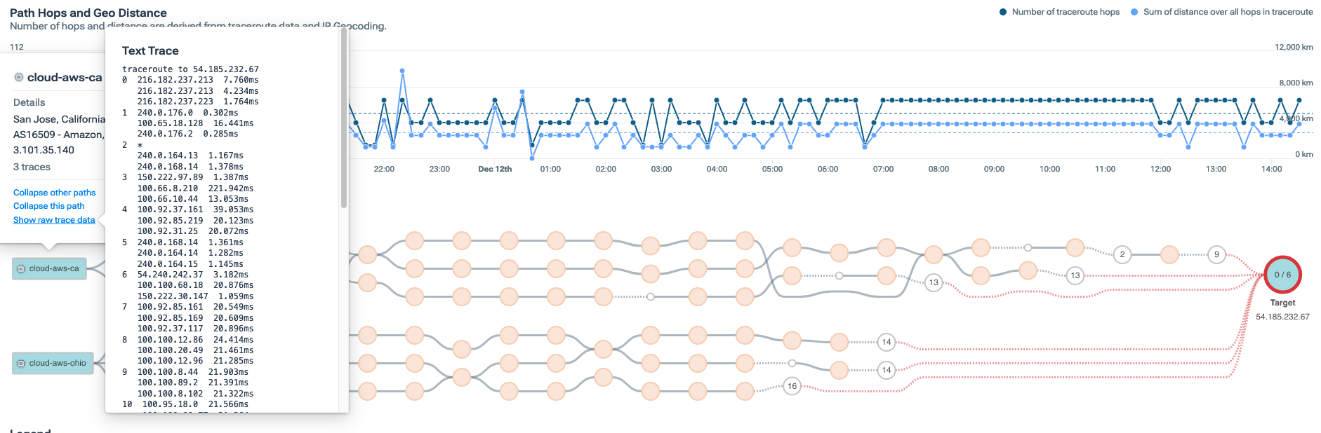 Traceroute with raw data