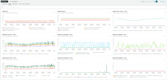 Kentik Firehose brings network observability to your other analysis tools and data lakes.