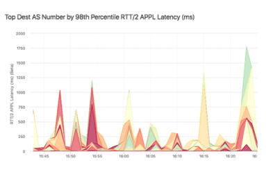 How Kentik Detect & nProbe Monitor Your Network Performance