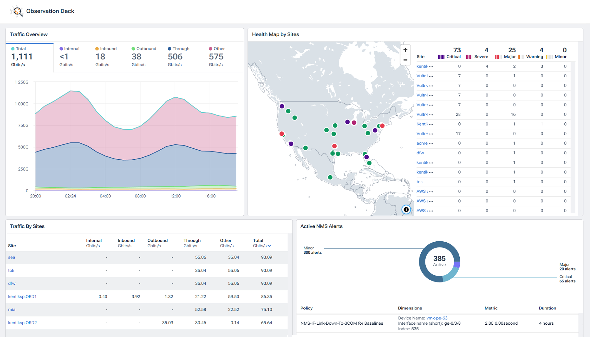 Dashboard showing unified visibility across finance networks