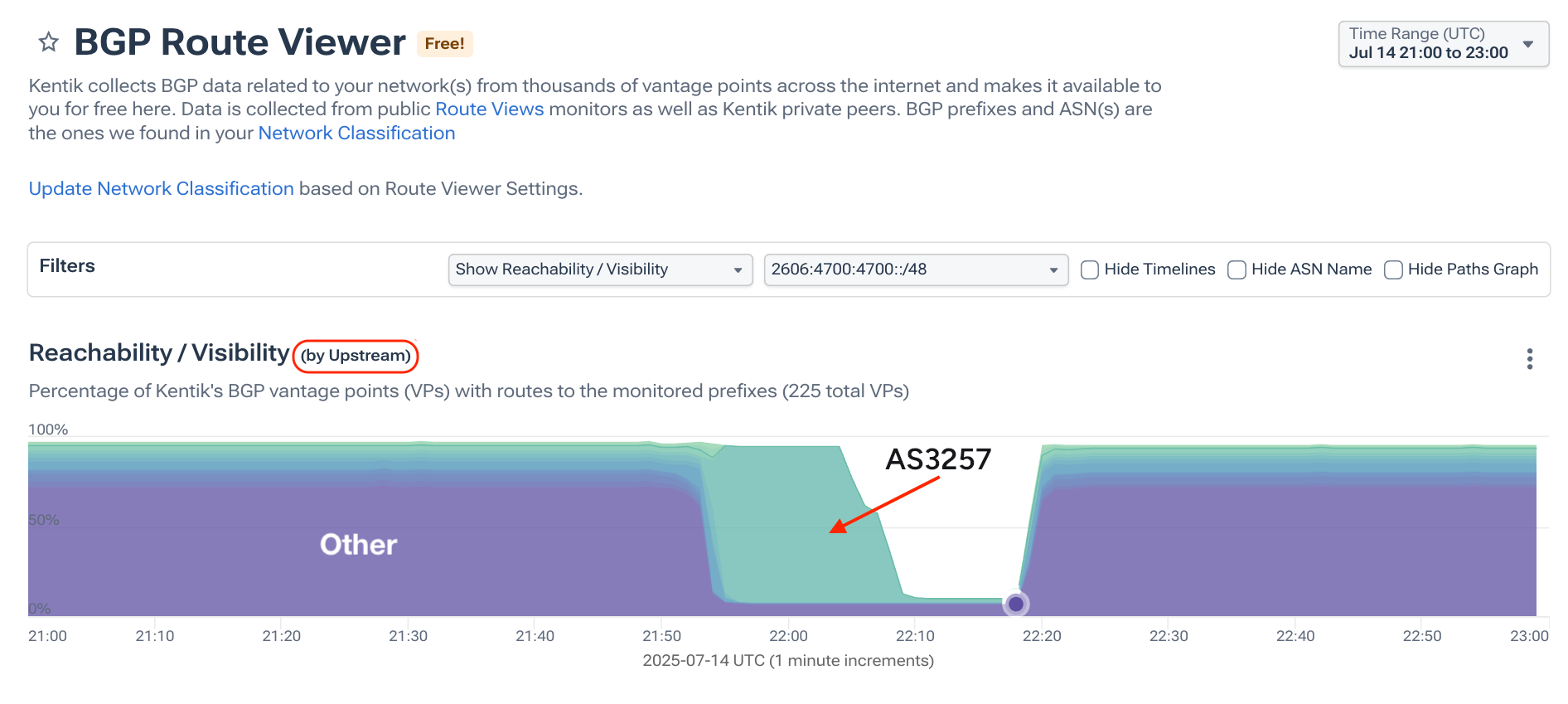BGP Route Viewer showing upstreams IPv6