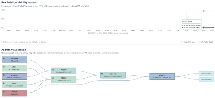 BGP reachability and visibility - routes to monitored prefixes