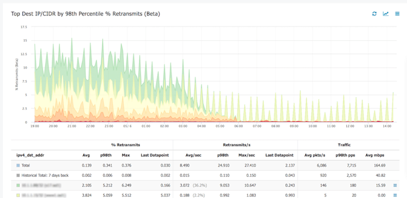 Retransmits_stacked-840w.png 