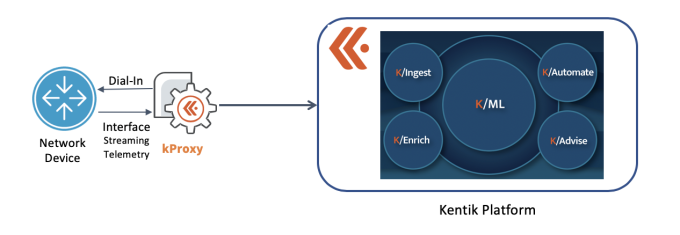 Kentik support for streaming telemetry