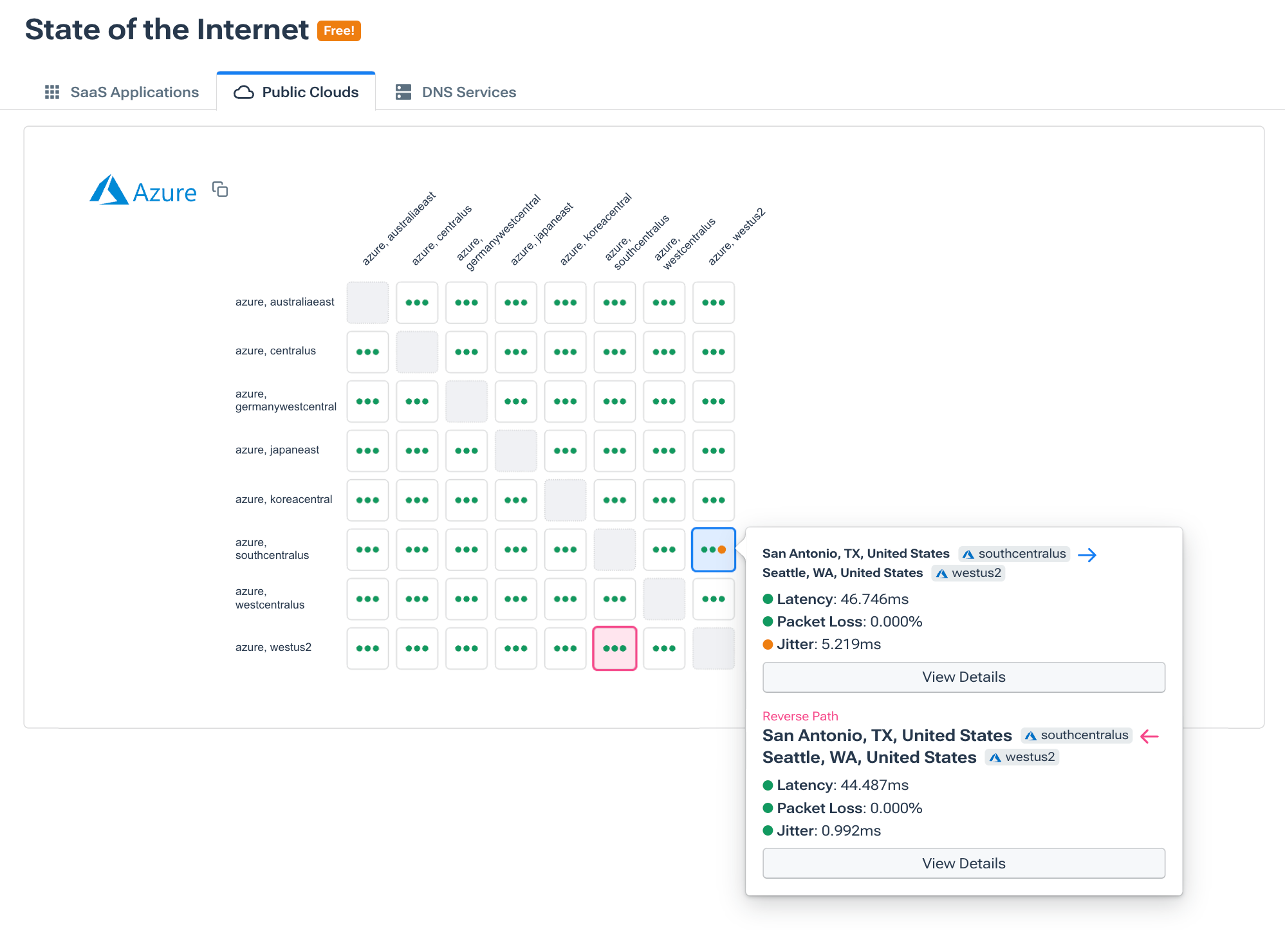 Public cloud mesh showing performance, uptime, and connectivity