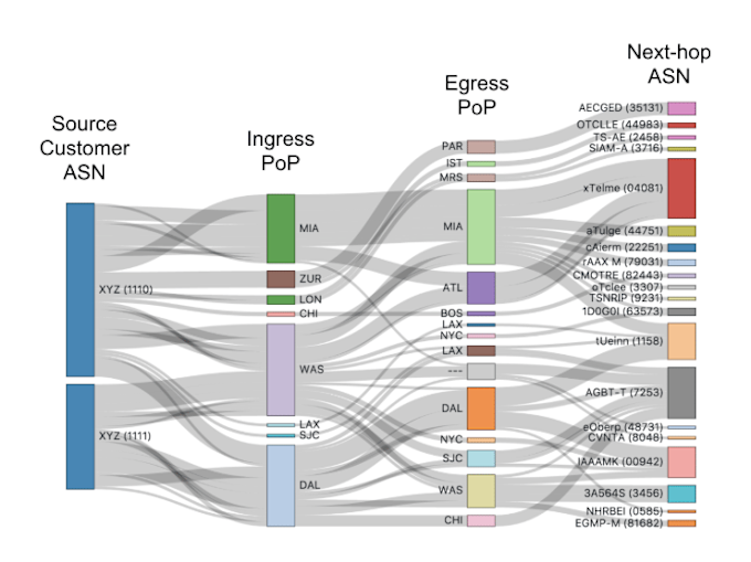 network diagram