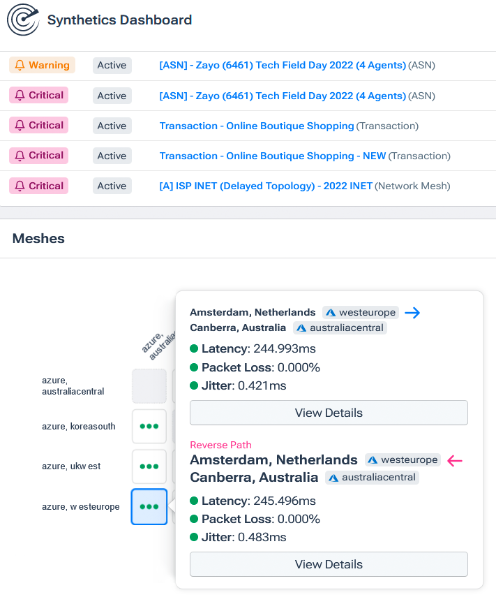 Kentik synthetic dashboard, showing jitter and other API metrics