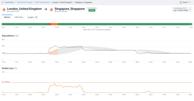 Outage in Egypt impacted AWS, GCP and Azure interregional connectivity