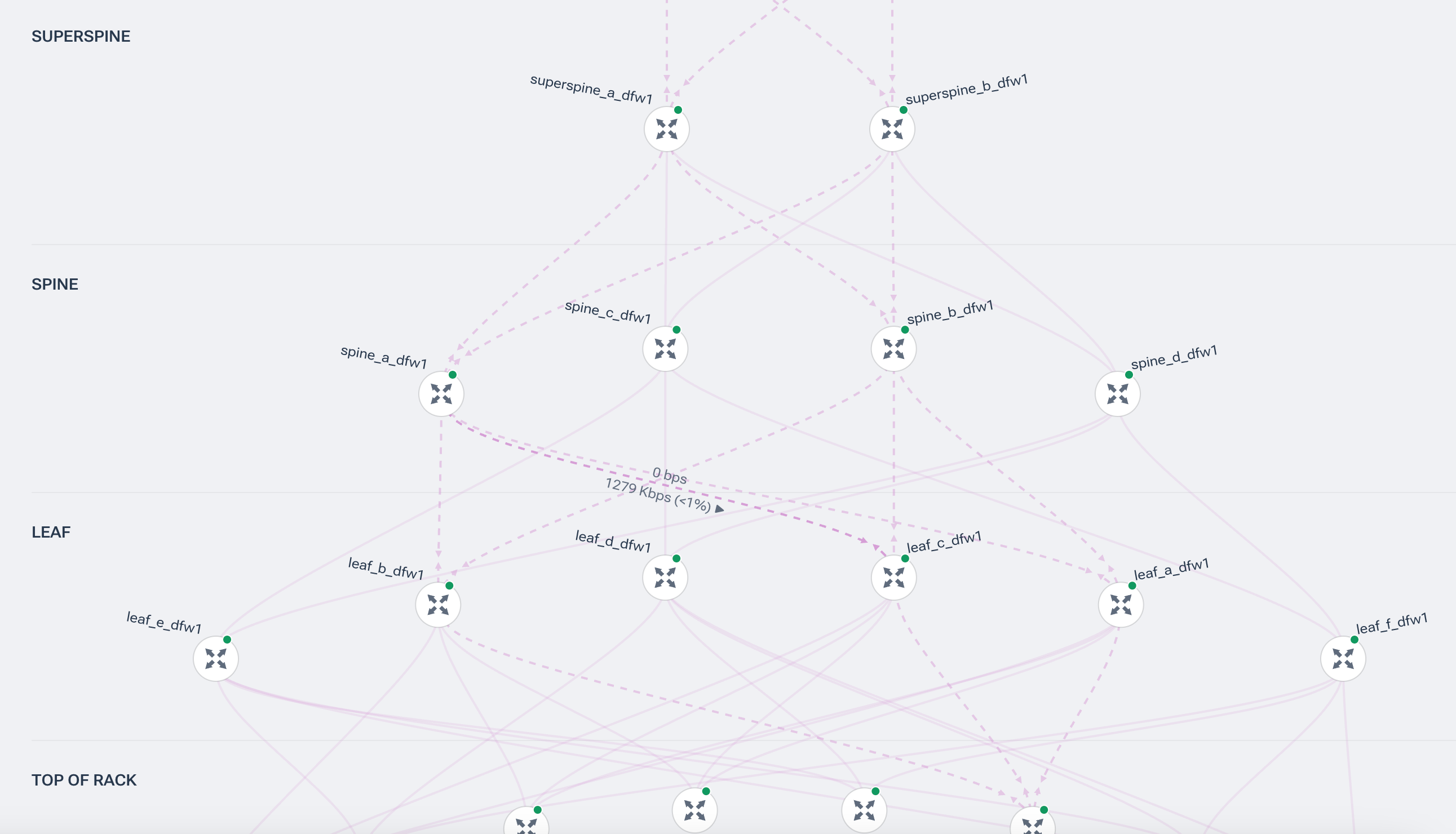 Real-time visibility into data center fabric