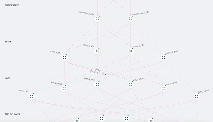 Real-time visibility into data center fabric