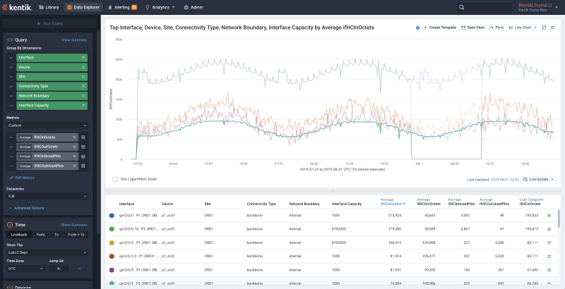 Kentik visualization of streaming telemetry data