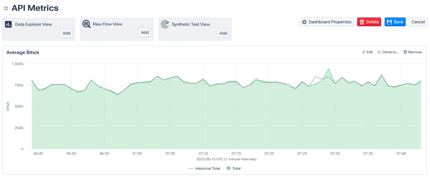 Panel on Kentik dashboard showing throughput API performance in bits per second