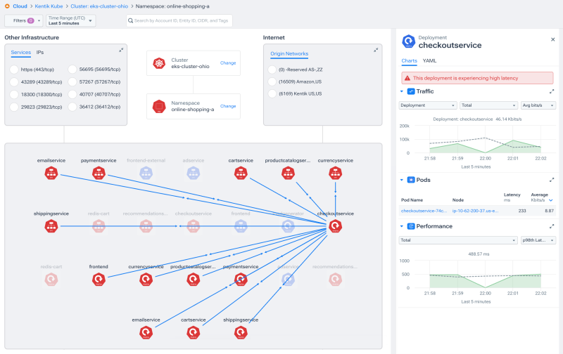 Kubernetes performance monitoring