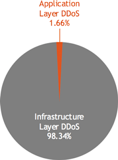 Webinar-app_vs_infra-300w.png 