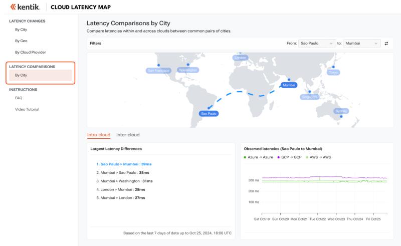 Cloud Latency Map: Latency Comparisons