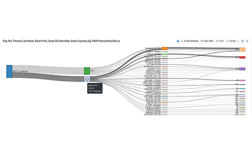 murai-botnet-detection-feature-image