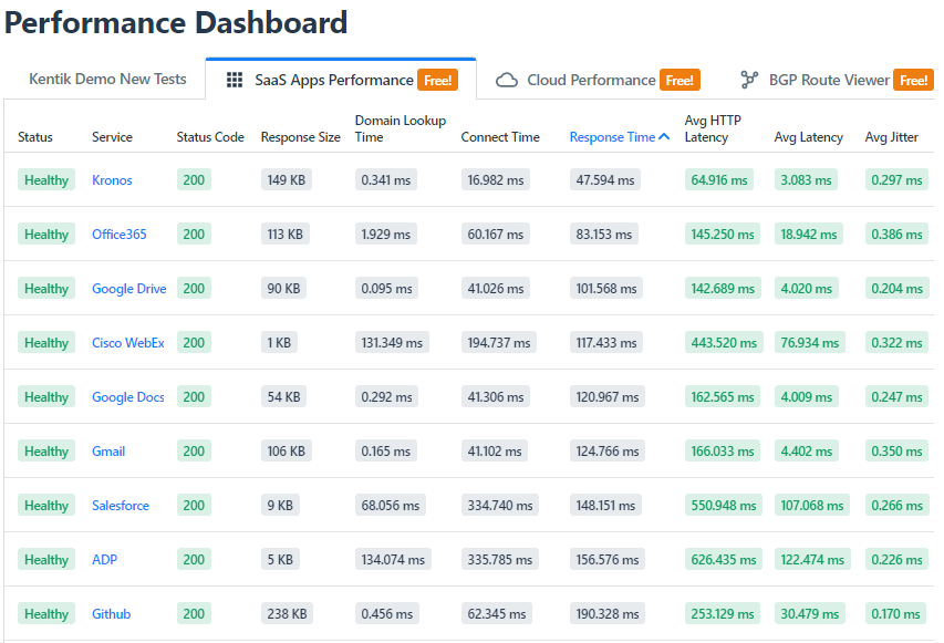 SaaS latency monitoring