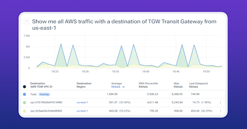 featured-journeys-aws