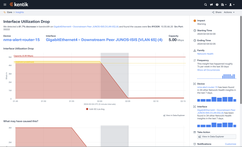 Exploring a Kentik Insight, showing an unexpected drop in utilization for a network interface