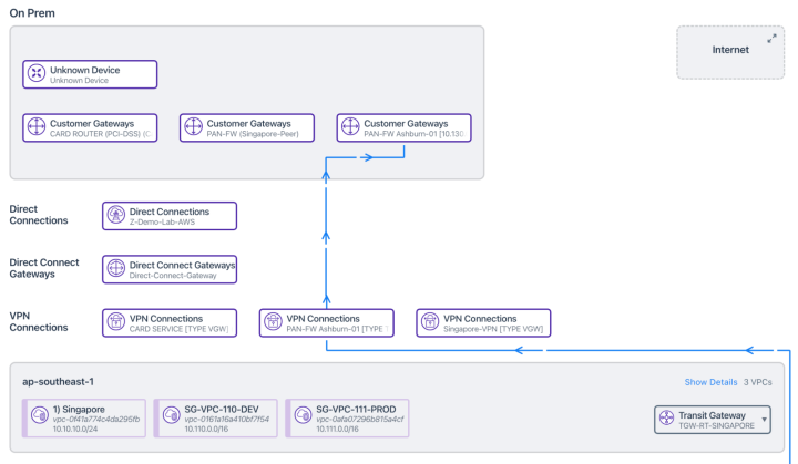 Monitor Kubernetes networks and your enterprise datacenters with Kentik