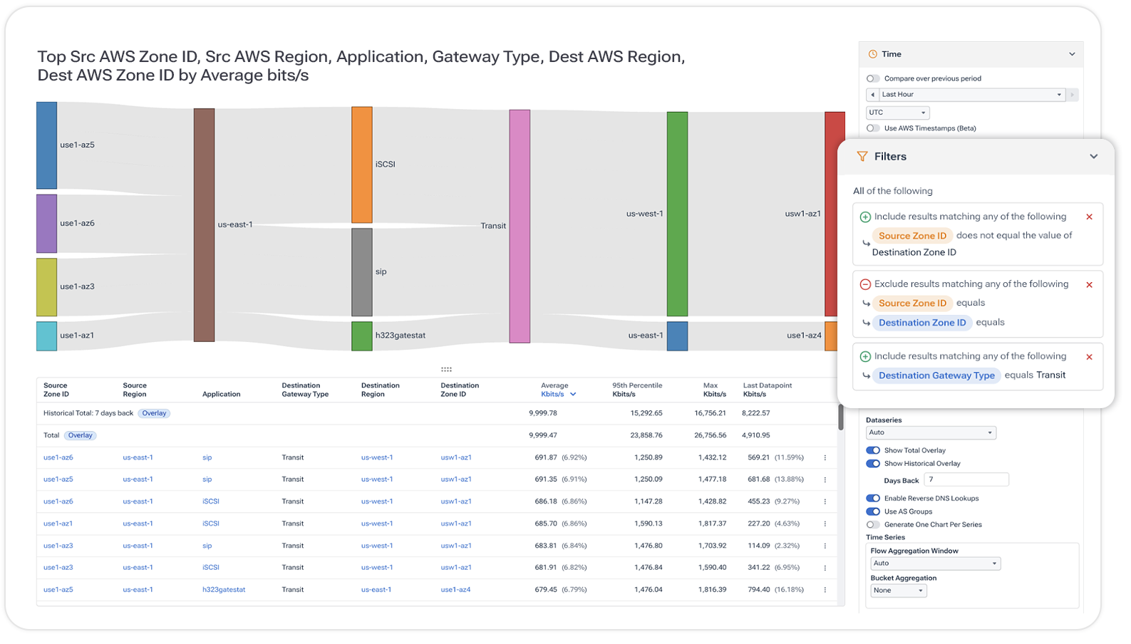 Filtering enrichment in the Kentik platform